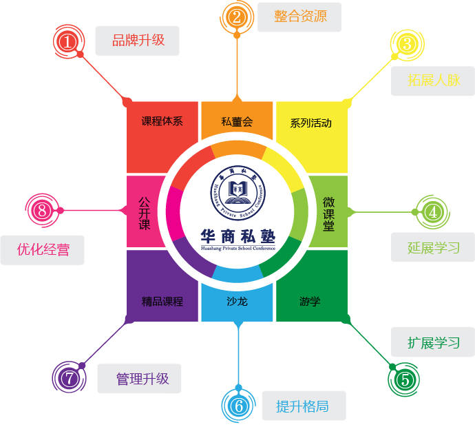 華商私塾2017-2018年度課程最新出爐，火爆招生中......